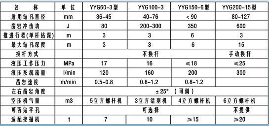 YYG係列挖機鑽參數