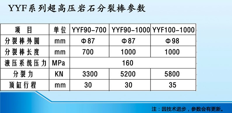 YYF係列超高壓岩石分裂棒參數